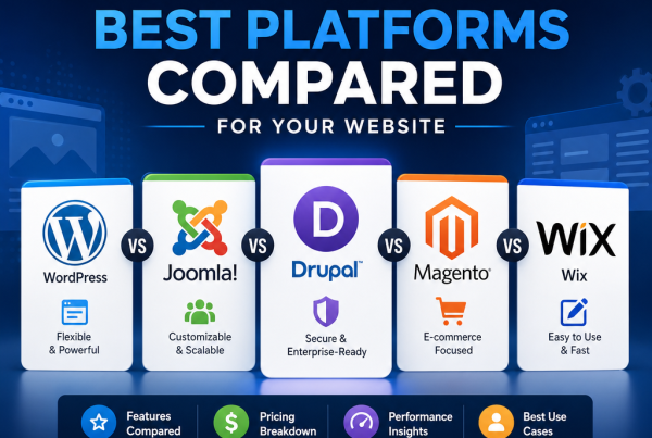 CMS comparison infographic showing WordPress, Joomla!, Drupal, Magento, and Wix with features, pricing, and best uses