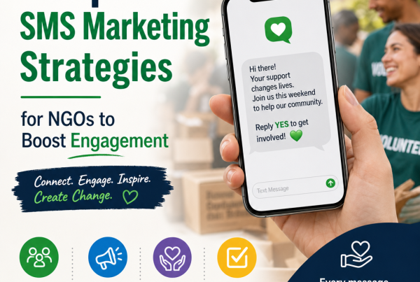 Nonprofit SMS marketing graphic showing a phone with donation and volunteer message notifications